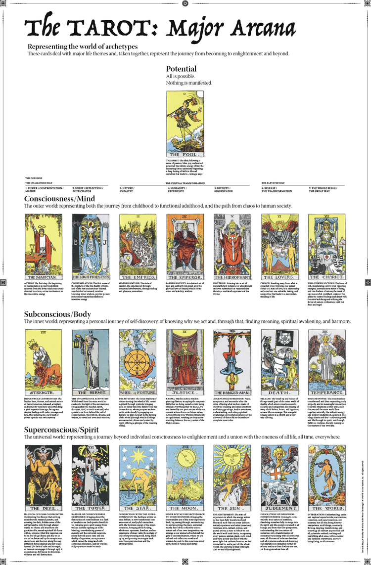 A Visual Guide to the Tarot’s Major Arcana, Print / Poster